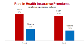 Obamas Final Numbers Factcheck Org