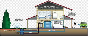 We did not find results for: Reclaimed Water Greywater Water Supply Network Water Treatment Sewage Treatment Building Recycling Png Pngegg