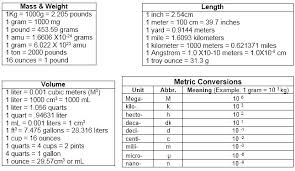 17 Valid Metric Conversion Chart Science