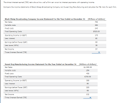 When you avail of a loan from a notable financial institution, you are apprised of the interest rate payable for the tenure. The Times Interest Earned Tie Ratio Shows How Well Chegg Com