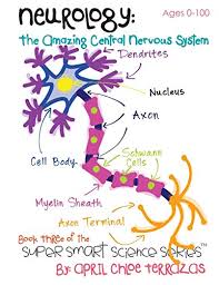It's the wrong book it's the wrong edition other. My First Book About The Brain Dover Children S Science Books Wynne Patricia J Silver Donald M 9780486490847 Amazon Com Books