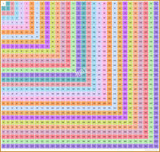 For example, the factors three and four intersect to provide the product twelve. Multiplication Chart Wallpapers Wallpaper Cave