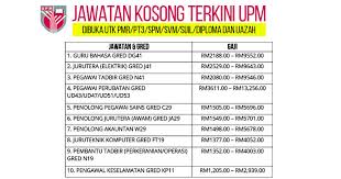 Tarikh tutup permohonan pada 04 disember 2020 lokasi penempatan : Jawatan Kosong Terkini Universiti Putra Malaysia Upm Gaji Rm2188 00 Rm5696 00 Dibuka Utk Pmr Pt3 Spm Svm Sijil Diploma Dan Ijazah