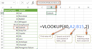 There are multiple ways to do this in excel and in this tutorial i will show you some of these (such as comparing using vlookup formula or if formula or conditional formatting). What Is Vlookup In Excel 10 Things You Need To Know