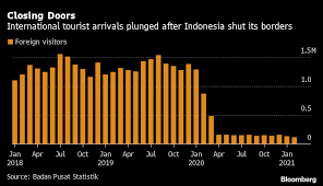 The indonesian government has instituted policies including. Indonesia Could Reopen Bali Beaches To Foreigners By End Of July Bloomberg