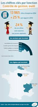 L Emploi Cadre Dans La Fonction Controle De Gestion Audit Apec Fr Cadres Offre Emploi Ressources Humaines Emploi