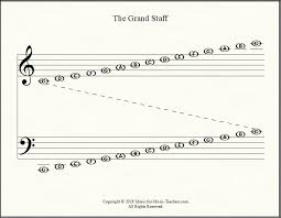 note reading worksheets for grand staff single staffs