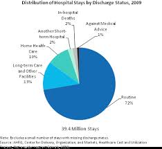 facts and figures exhibit 1 4