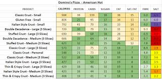 Dominos Pizza Uk Nutrition Information And Calories