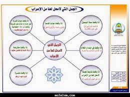 الجمل التي لها محل من الإعراب pie chart learning arabic arabic language