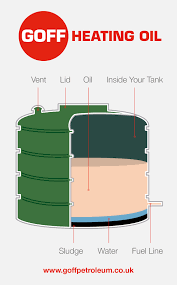 I purchased this one on amazon. Identify Remove Water From Your Heating Oil Tank Goff Heating Oil How To Guide