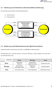 Einem anbieter stehen wenige nachfrager gegenüber. Modul 2 Marketing Eine Einfuhrung Zusammenhange Der Marketingkonzeption Rene Hubscher Pdf Kostenfreier Download