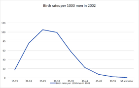 ages impact on male fertility altora health