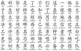 How To Read And Write Any Language A Quick Guide Chinese Language Learning Mandarin Alphabet Chinese Language