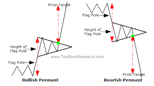 Tutorial On Flags And Pennants