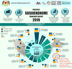 Suku lain yang ada di malaysia adalah suku aborigin atau indigenos di sabah dan serawak dengan jumlah total sebesar. Terbukti Kerajaan Warisan Cipta Rekod Junamkan Ekonomi Sabah Terendah Di Malaysia 2019