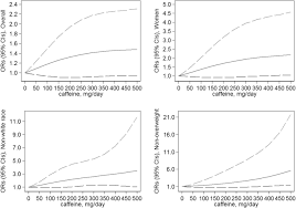 Caffeine Intake And The Risk Of Recurrent Kidney Stones In Adults An Analysis Of 2007 2014 National Health And Nutrition Examination Surveys Springerlink
