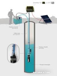 Kit Solaire Pompe Immergee Pompe Immergee Pompe Solaire Installation Photovoltaique