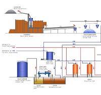 Full Automatic Dry Method Sodium Silicate Making Plant