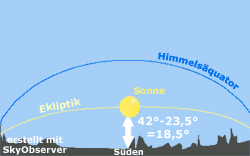 Wann geht heute die sonne unter? Jahreszeiten Und Sonnenwenden Lauf Der Sonne Erde Sonne Sterngucker Br