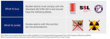 Smoke detector law france, a change in the law dated 8 march 2015 may leave your insurance policy invalid in france. New Queensland Smoke Alarm Legislation Bmt Insider