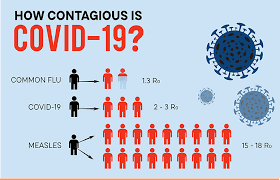 Everyone should have a little virus knowledge in both categories even if you've never actually had one yourself—you've certainly heard of a … The Science Behind Covid 19 Moffitt