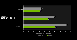 The geforce rtx 3060 mobile is a mobile graphics chip by nvidia, launched in january 2021. Geforce Rtx 3060 Game Ready Driver Released