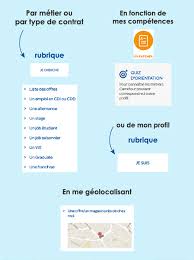 Check spelling or type a new query. Travailler Chez Carrefour Les Metiers Et Comment Postuler