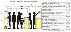 For more tips must read: 7 Bar Dimensions Ideas Bar Dimensions Basement Bar Bar Design