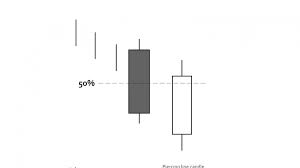 Piercing Line Candlestick Patterns As Bullish Reversals