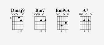 10 Chords That Are Easy For Beginners Guitar Pro Blog