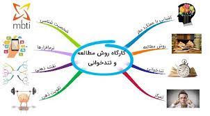 بایگانی‌ها آموزش تندخوانی - آموزش روشهای مطالعه، تندخوانی و تمرکز