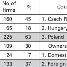 0/5 na podstawie 0 ocen. Ewa Balcerowicz Phd Case Center For Social And Economic Research Warsaw Case
