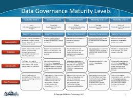 Image Result For Data Governance Data Science Master Data Management Information Governance