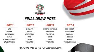 Manila, philippines — with a coveted afc asian cup stint tucked under their belt, the philippine azkals look to continue the journey as they set their sights on the next big international battle ahead, the asian qualifiers for the 2022 fifa world cup. Seedings Confirmed For Uae 2019 Draw Football News Asian Qualifiers 2022