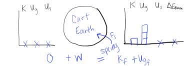 Energy Bar Charts Lol Diagrams Physics Blog