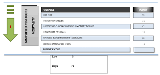 Image result for Simplified PESI