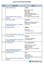 How To Do Small Business Payroll In 6 Steps Free Checklist Business Inspiration Quotes Bookkeeping Business Small Business Inspiration