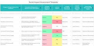 Identify a member of staff who will champion the plan and develop a strategy for implementation. Best Social Impact Assessment Toolkit Templates Dashboards And Samples Airiodion Ags