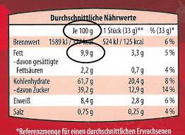 Möchten sie backen, dabei dennoch. 30g Fett Methode Nie Wieder Dick