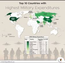 Pin On Infographics