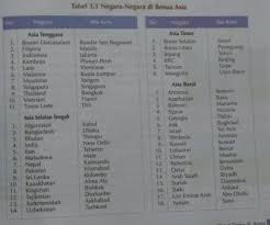 Indonesia adalah ibu kota jakarta; Sebutkan Negara Asia Brainly Co Id