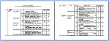 Kisi kisi soal ujian sekolah untuk sd mi tahun pelajaran 2020 2021. Kisi Kisi Us Ujian Sekolah Sd Mi Tahun 2018 Arsip Berkas Edukasi