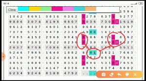 Bocoran Jitu Sydney 3 Juli 2020 Prediksi Paito Sdy Jitu Dan Akurat Youtube