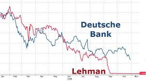 The deutsche bank share price, which peaked at €88 just before the financial crisis in may 2007, crashed to just €13 in early 2009 and has been depressed ever since. Deutsche Bank Share
