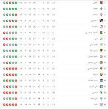وانتزع المصري المركز الثالث في جدول ترتيب الدوري الممتاز برصيد 36 نقطة من أنياب بيراميدز صاحب المركز الرابع برصيد 34 نقطة بعدما خاض الفريق البورسعيدي، 22 مباراة حقق الفوز في 9 مباريات والتعادل. Ù†Ø­ÙŠÙ Ù…Ø­ÙŠØ· Ù…Ù‚Ø§Ø¨Ù„ Ø¬Ø¯ÙˆÙ„ Ù†ØªØ§Ø¦Ø¬ Ø§Ù„Ø¯ÙˆØ±ÙŠ Ø§Ù„Ù…Ù…ØªØ§Ø² Exceedsparkindia Org