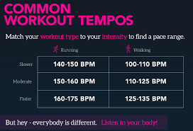 workout tempos mind on music benefits bpm chart