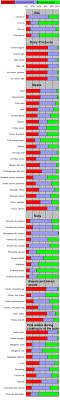 Saturated Fat Wikipedia