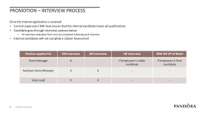 Personalize your recommendation letter so that it's appropriate for the candidate and role. What Is Internal Mobility Ppt Download