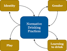 Doing something under the influence of alcohol that they would not otherwise do. Constructions Of Alcohol Consumption By Non Problematised Middle Aged Drinkers A Qualitative Systematic Review Bmc Public Health Full Text